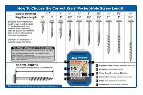 how to choose a screw